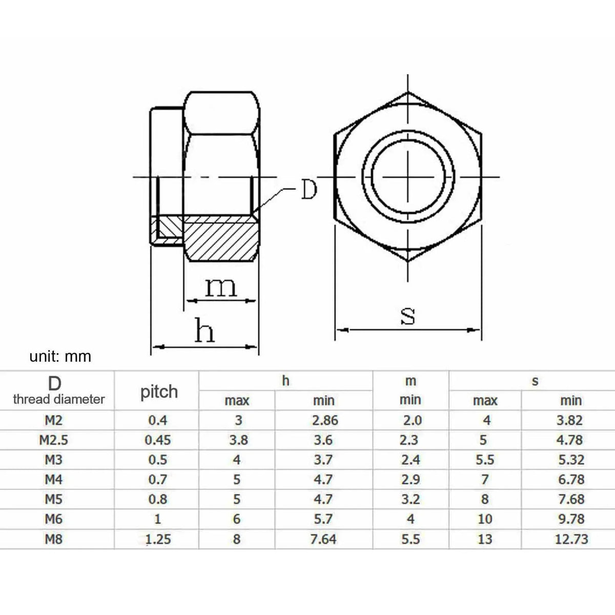 200pz Kit dadi nylock esagonali autobloccanti in nylon M2-M8