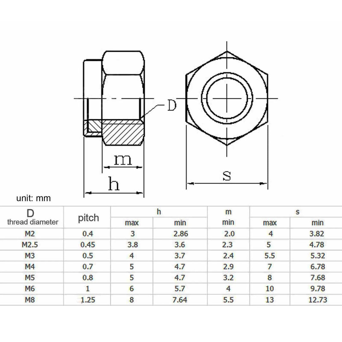 200pz Kit dadi nylock esagonali autobloccanti in nylon M2-M8